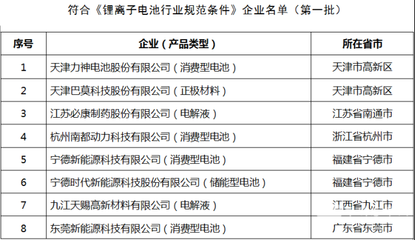 工信部拟公告第二批符合《锂离子电池行业规范条件》企业名单，锂电材料领域再迎政策利好