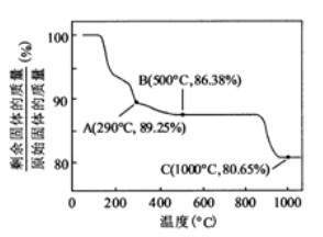 锂离子电池正极材料 从钴酸锂到橄榄石型磷酸铁锂的挑战与改进